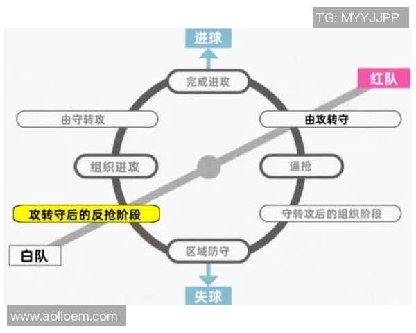 深入分析杭州足球队盯防战术的特点与应用策略