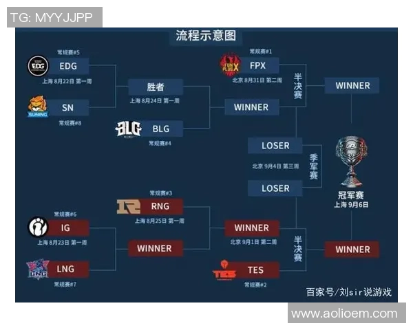 英雄联盟专题深度解析FPX战队的心理素质与比赛表现关系