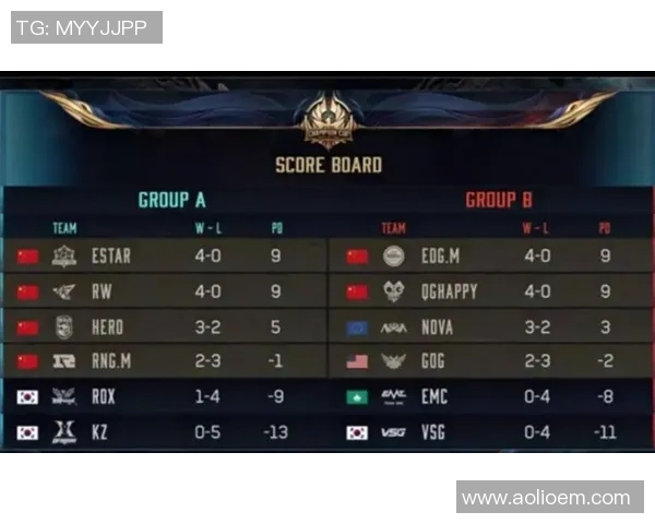 王者荣耀最新速度排行榜揭晓EDG荣登第五名引发热议